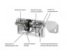 Цилиндр Evva EPS 72 мм 41x31 ключ-шток